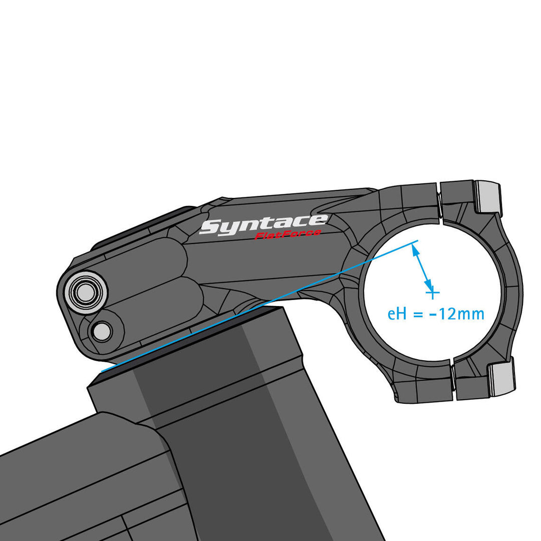 SYNTACE Flatforce 111